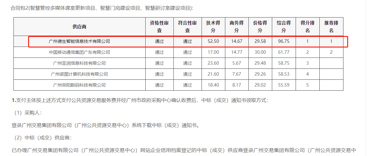 巅峰国际喜提大标！ 智慧校园一卡通，助力广州市技师学院校园信息化建设
